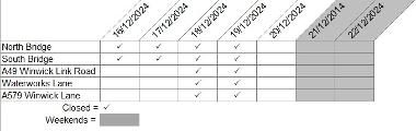 PLR Road Closures 13-12-2024