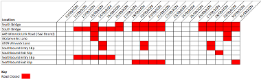 M6 Junction 22 Closures Table August 2024 (updated 12-08)