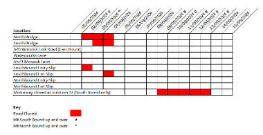 M6 Junction 22 Closures Table September 2024 (updated 02-09) V2